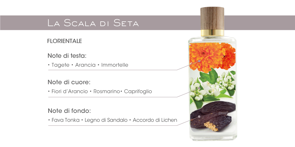 La Scala di Seta Eau de Parfum 100ml
